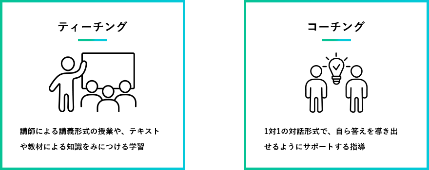 ティーチング＝講師による講義形式の授業や、テキストや教材による知識をみにつける学習。コーチング＝1対1の対話形式で、自ら答えを導き出せるようにサポートする指導