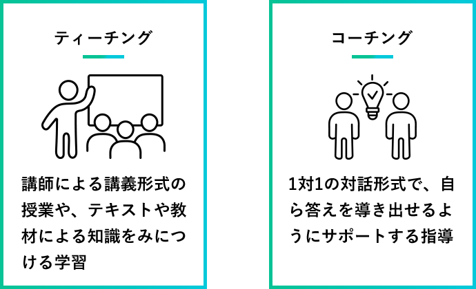 ティーチング＝講師による講義形式の授業や、テキストや教材による知識をみにつける学習。コーチング＝1対1の対話形式で、自ら答えを導き出せるようにサポートする指導